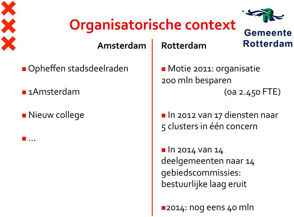 In 2012 van 17 diensten naar 5 clusters in één concern!