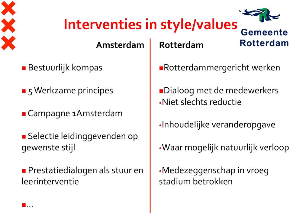 Prestatiedialogen als stuur en leerinterventie! mergericht werken!