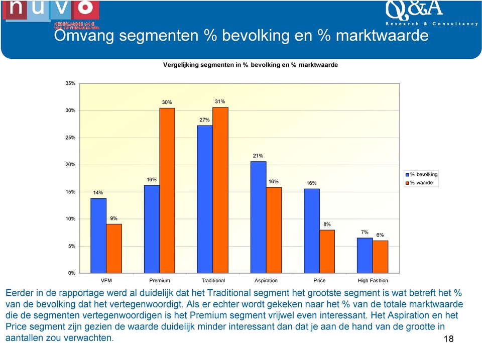 het % van de bevolking dat het vertegenwoordigt.