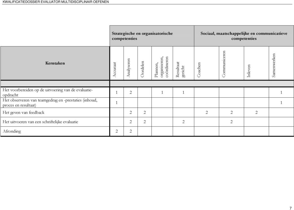 voorbereiden op de uitvoering van de evaluatieopdracht Het observeren van teamgedrag en -prestaties (inhoud, proces en