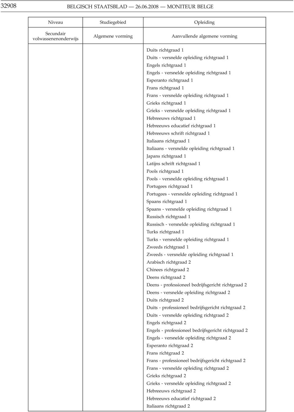 versnelde opleiding richtgraad 1 Grieks richtgraad 1 Grieks - versnelde opleiding richtgraad 1 Hebreeuws richtgraad 1 Hebreeuws educatief richtgraad 1 Hebreeuws schrift richtgraad 1 Italiaans