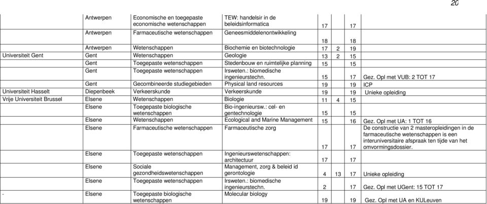 wetenschappen Irsweten.: biomedische ingenieurstechn. 15 17 Gez.