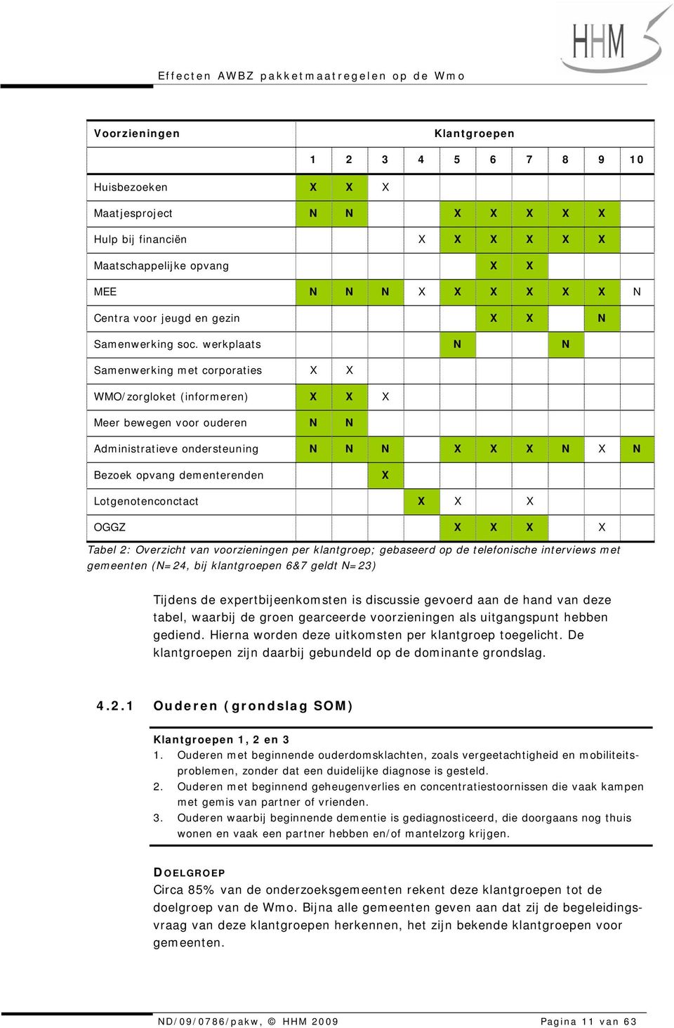 werkplaats N N Samenwerking met corporaties X X WMO/zorgloket (informeren) X X X Meer bewegen voor ouderen N N Administratieve ondersteuning N N N X X X N X N Bezoek opvang dementerenden X