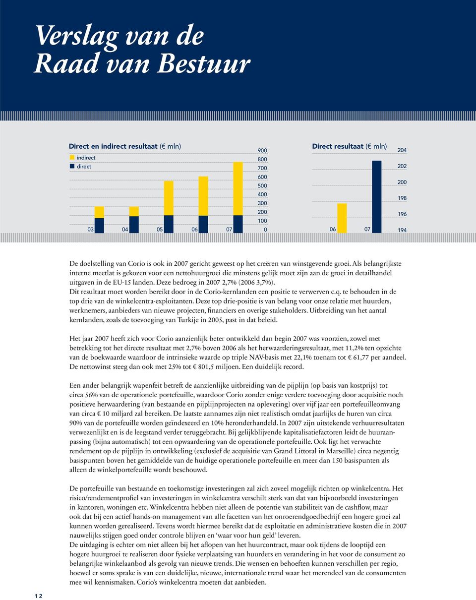 Als belangrijkste interne meetlat is gekozen voor een nettohuurgroei die minstens gelijk moet zijn aan de groei in detailhandel uitgaven in de EU-15 landen. Deze bedroeg in 2007 2,7% (2006 3,7%).