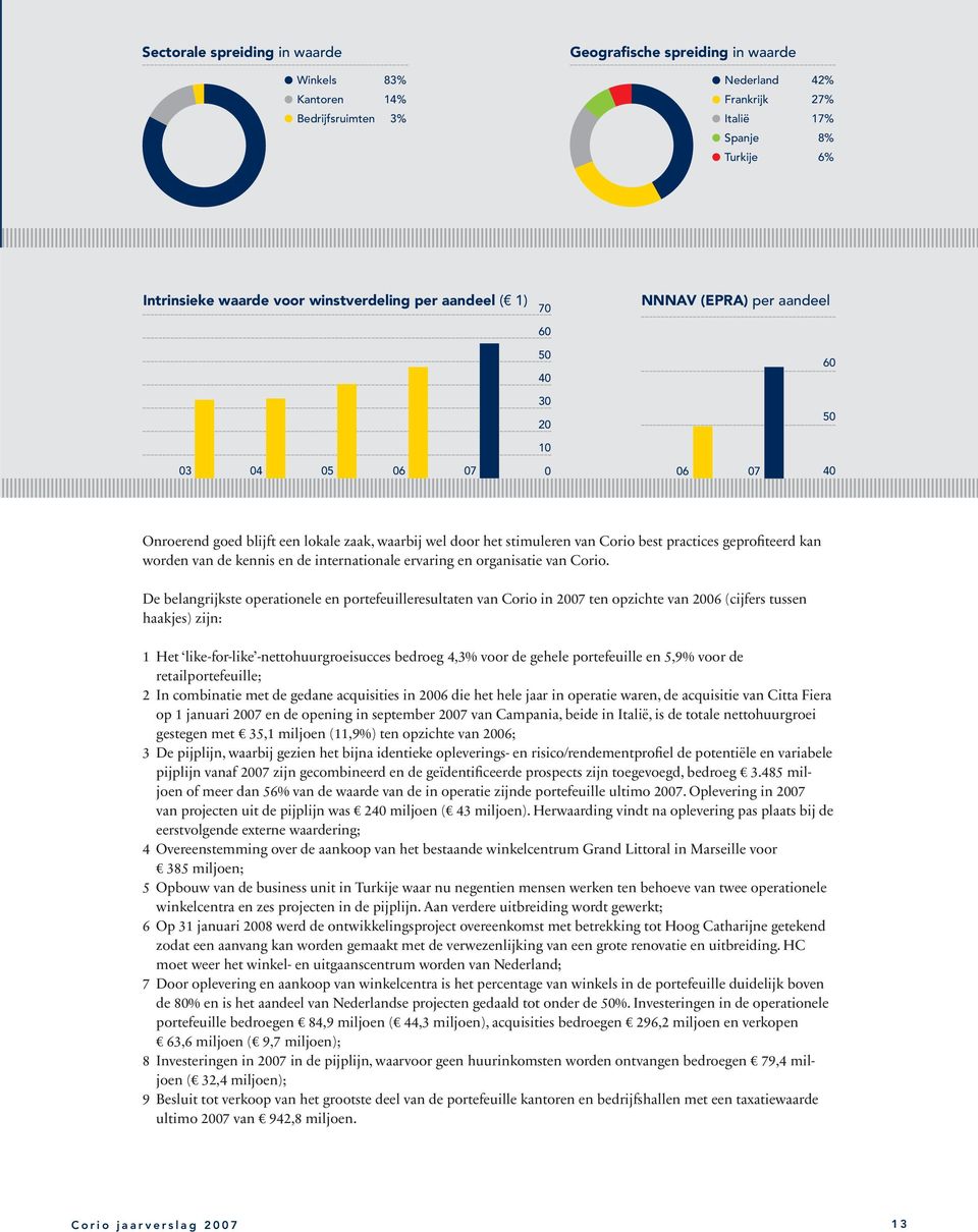 practices geprofiteerd kan worden van de kennis en de internationale ervaring en organisatie van Corio.