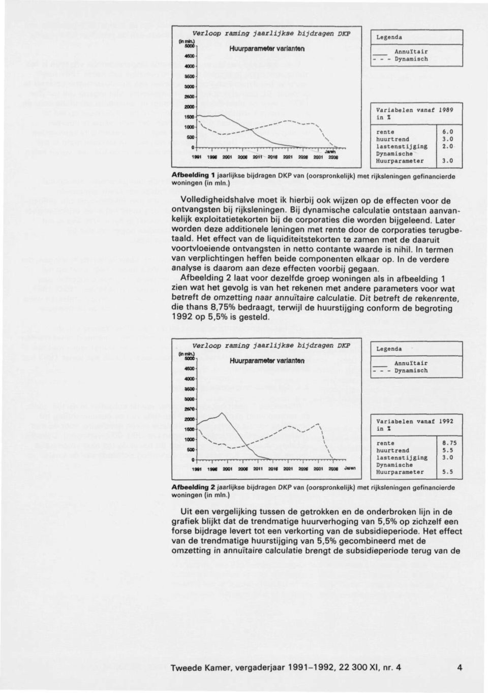 0 2.0 3.0 Afbeelding 1 jaarlijkse bijdragen DKP van (oorspronkelijk) met rijksleningen gefinancierde woningen (in mln.