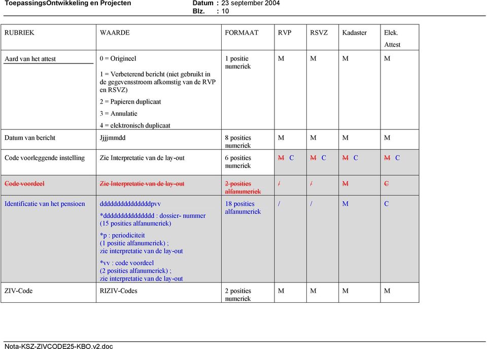 positie numeriek Datum van bericht Jjjjmmdd 8 posities numeriek Code voorleggende instelling Zie Interpretatie van de lay-out 6 posities numeriek Code voordeel Zie Interpretatie van de lay-out 2