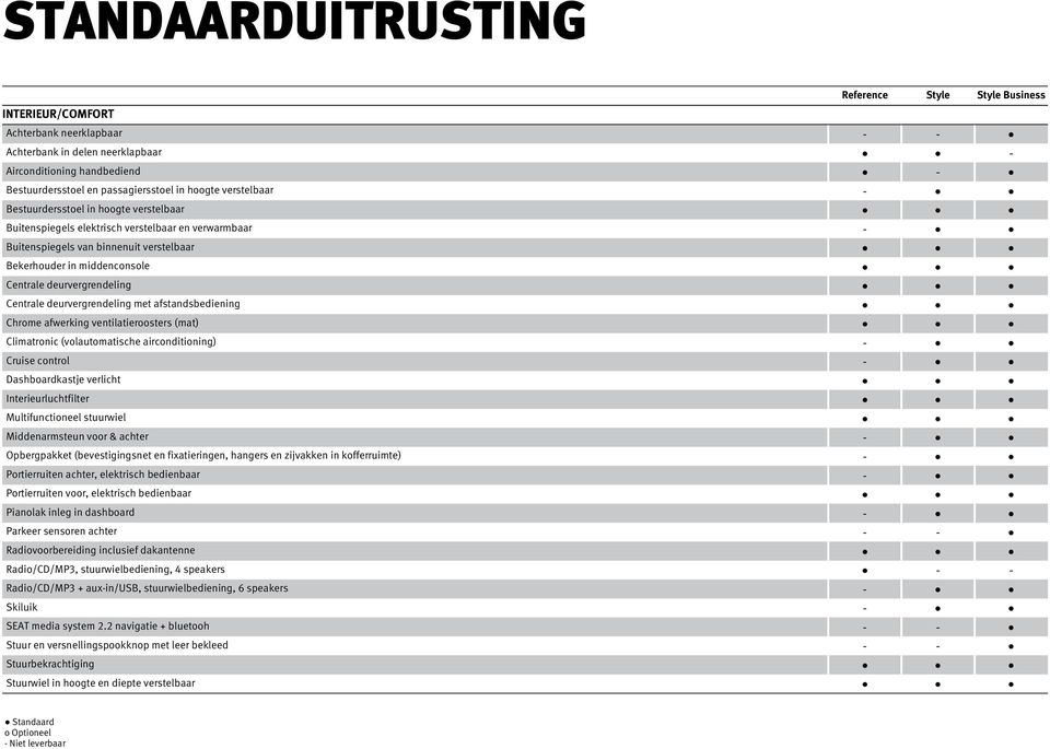 deurvergrendeling Centrale deurvergrendeling met afstandsbediening Chrome afwerking ventilatieroosters (mat) Climatronic (volautomatische airconditioning) - Cruise control - Dashboardkastje verlicht