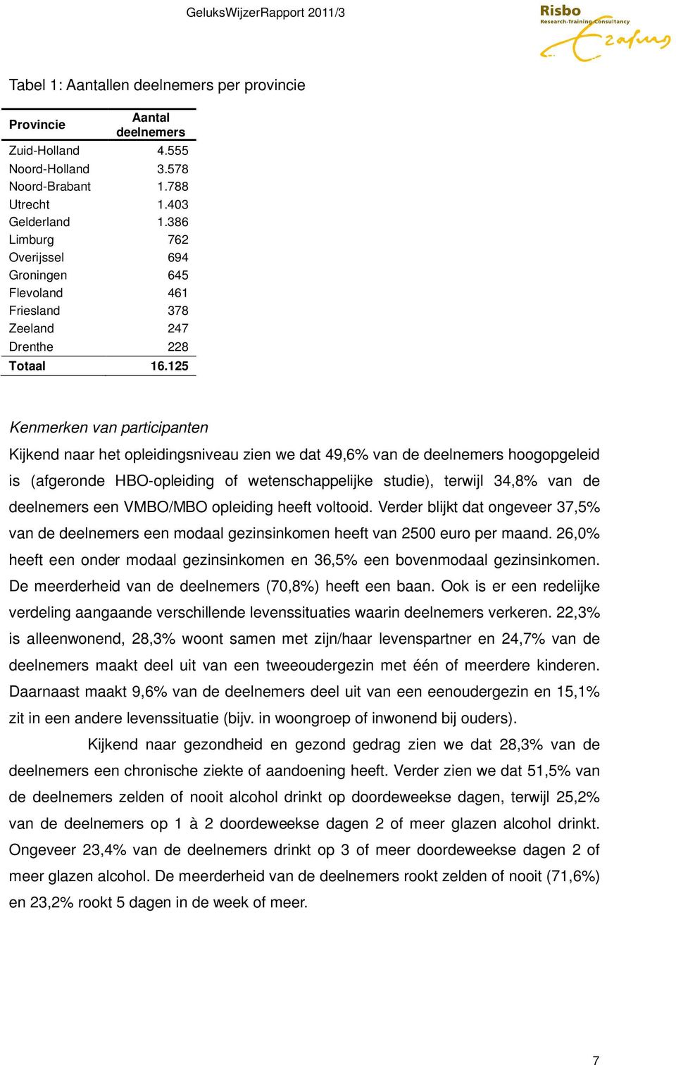 125 Kenmerken van participanten Kijkend naar het opleidingsniveau zien we dat 49,6% van de deelnemers hoogopgeleid is (afgeronde HBO-opleiding of wetenschappelijke studie), terwijl 34,8% van de