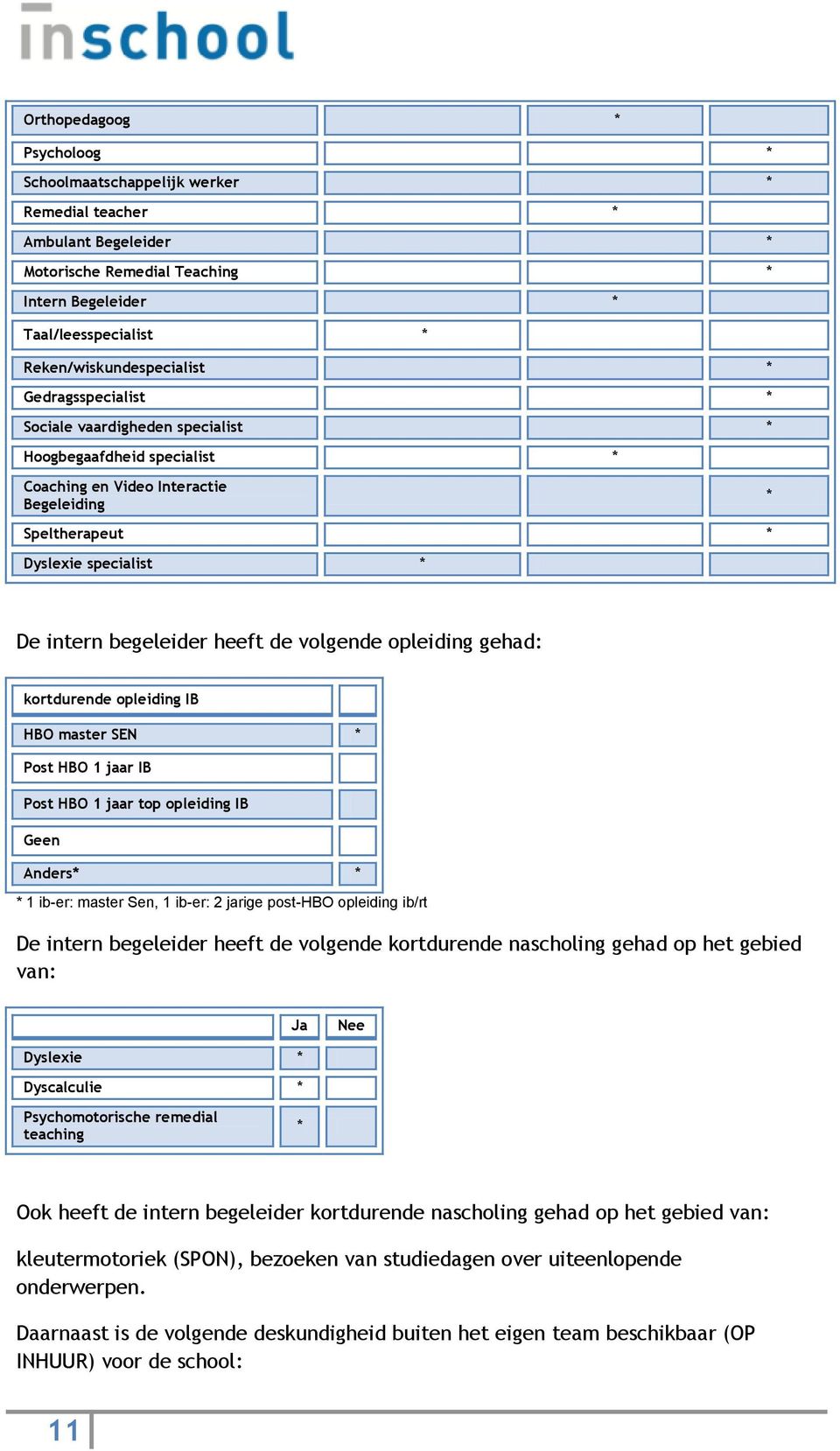 opleiding gehad: kortdurende opleiding IB HBO master SEN Post HBO 1 jaar IB Post HBO 1 jaar top opleiding IB Geen Anders 1 ib-er: master Sen, 1 ib-er: 2 jarige post-hbo opleiding ib/rt De intern