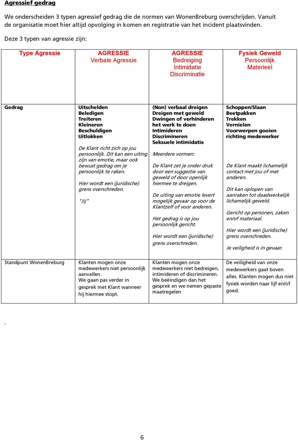 Deze 3 typen van agressie zijn: Type Agressie AGRESSIE Verbale Agressie AGRESSIE Bedreiging Intimidatie Discriminatie Fysiek Geweld Persoonlijk Materieel Gedrag Uitschelden Beledigen Treiteren