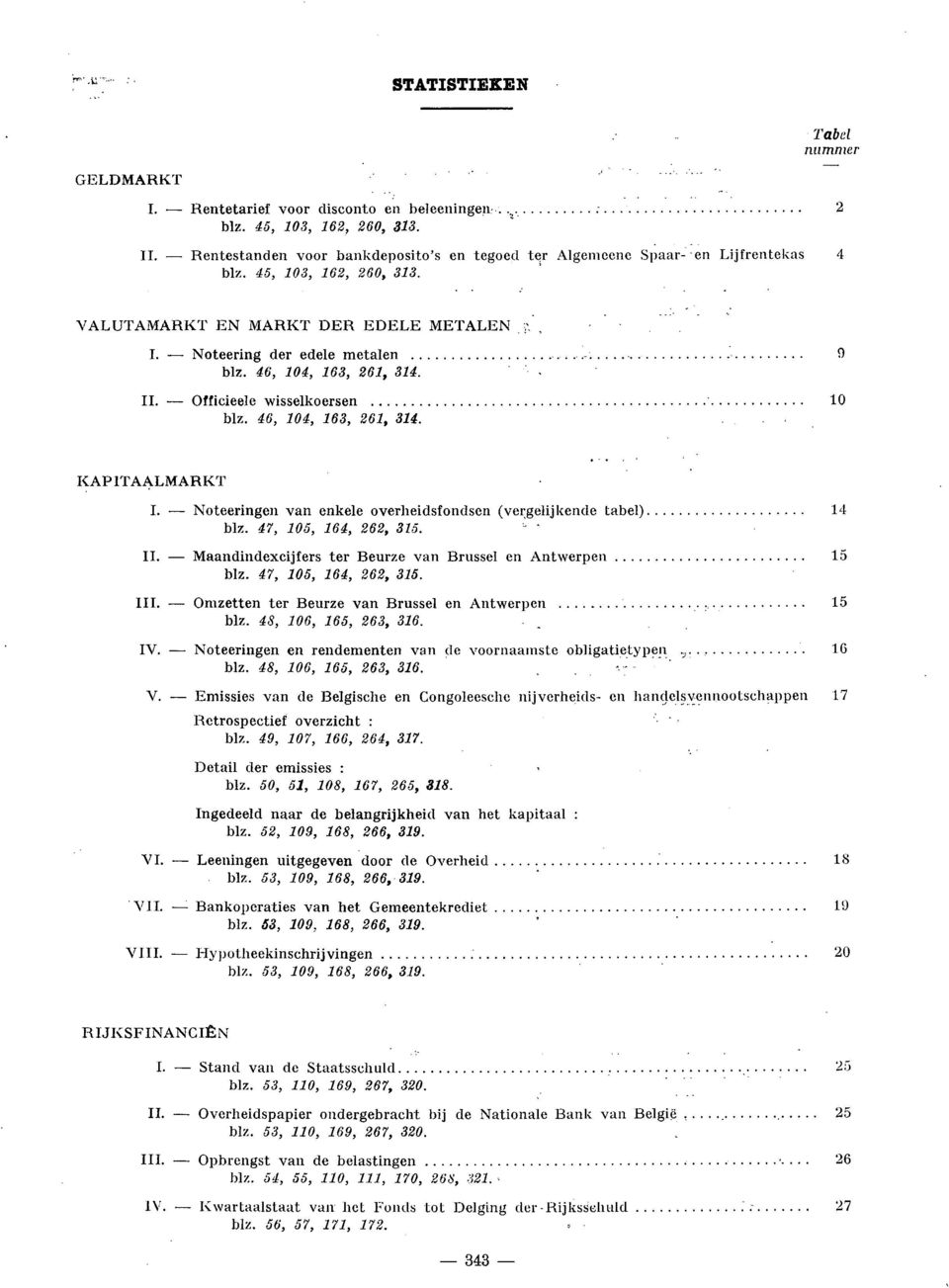 46, 104, 163, 261, 314. II. - Officieele wisselkoersen 10 blz. 46, 104, 163, 261, 314. KAPITAALMARKT I. - Noteeringen van enkele overheidsfondsen (vergelijkende tabel) 14 blz. 47, 105, 164, 262, 315.