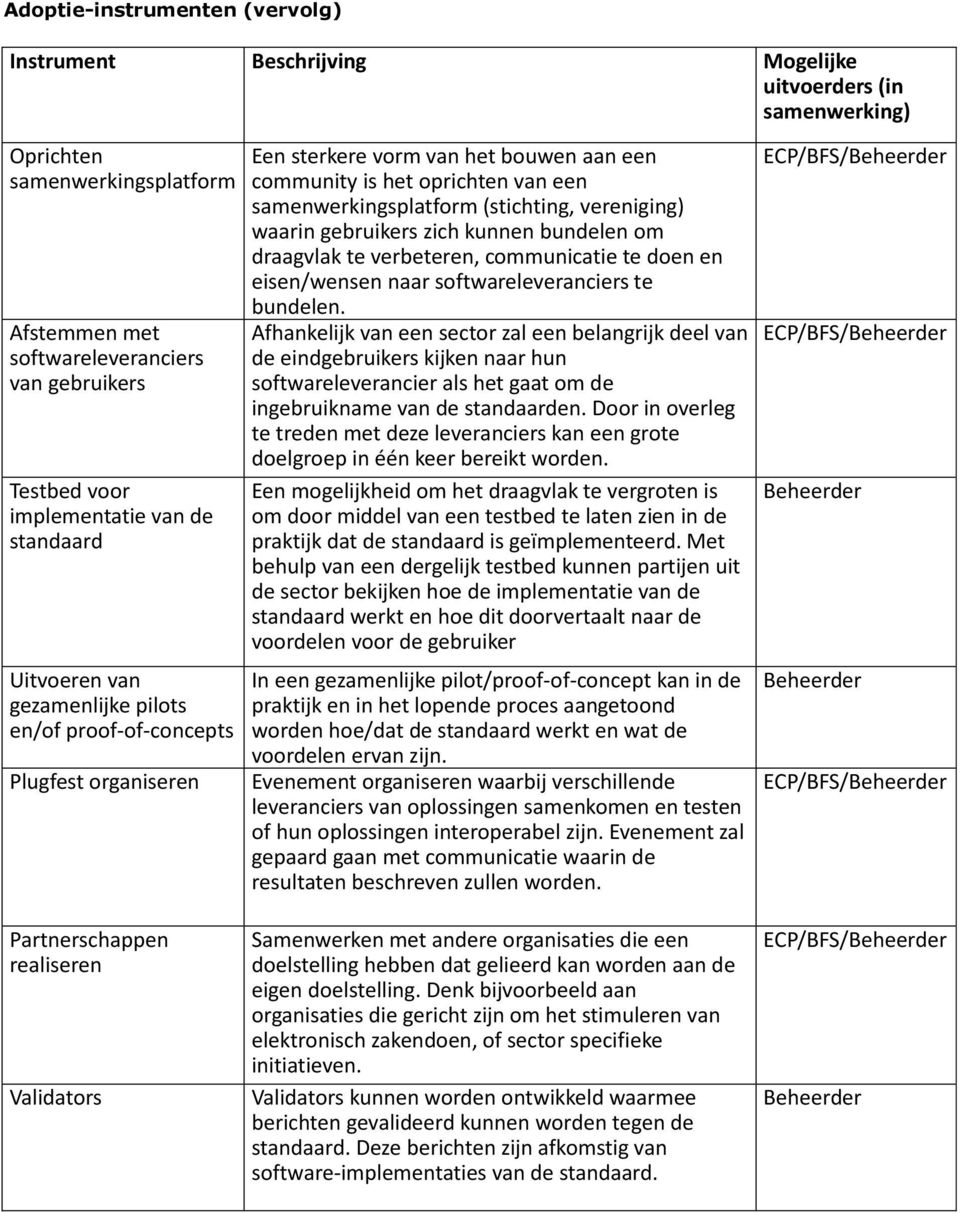 verbeteren, communicatie te doen en eisen/wensen naar softwareleveranciers te bundelen.