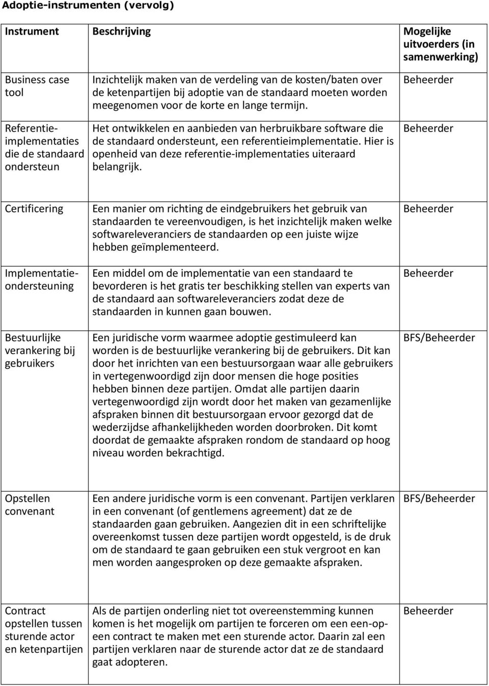 Hier is openheid van deze referentie-implementaties uiteraard belangrijk.