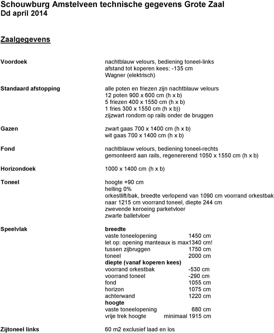 zwart gaas 700 x 1400 cm (h x b) wit gaas 700 x 1400 cm (h x b) Fond nachtblauw velours, bediening toneel-rechts gemonteerd aan rails, regenererend 1050 x 1550 cm (h x b) Horizondoek 1000 x 1400 cm