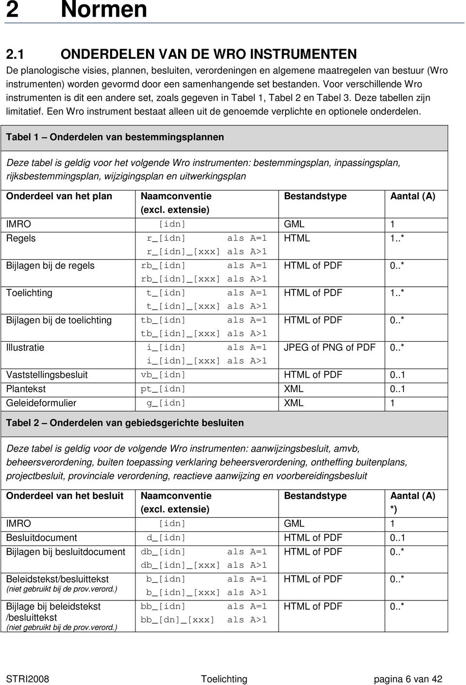 bestanden. Voor verschillende Wro instrumenten is dit een andere set, zoals gegeven in Tabel 1, Tabel 2 en Tabel 3. Deze tabellen zijn limitatief.