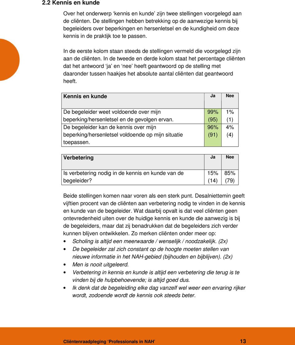 In de eerste kolom staan steeds de stellingen vermeld die voorgelegd zijn aan de cliënten.