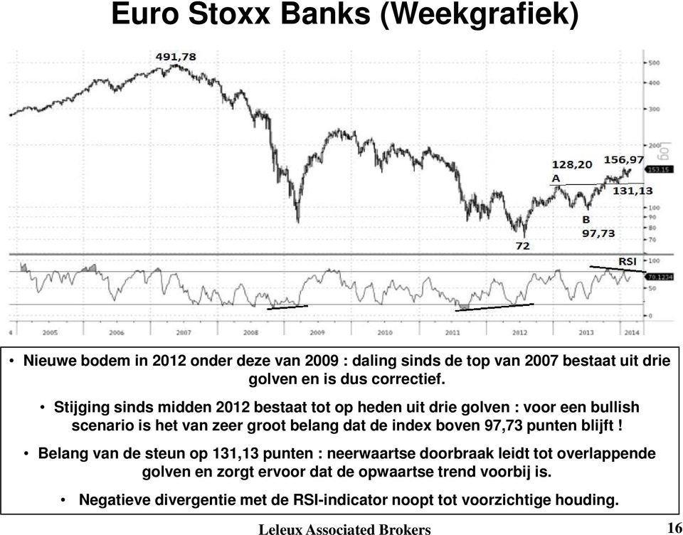 Stijging sinds midden 2012 bestaat tot op heden uit drie golven : voor een bullish scenario is het van zeer groot belang dat de index