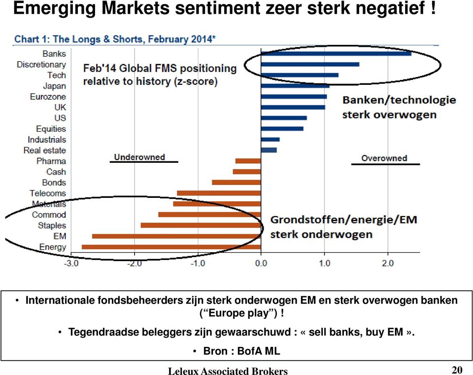 sterk overwogen banken ( Europe play )!