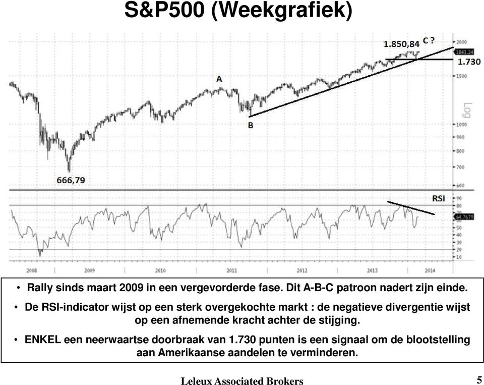 De RSI-indicator wijst op een sterk overgekochte markt : de negatieve divergentie wijst op een