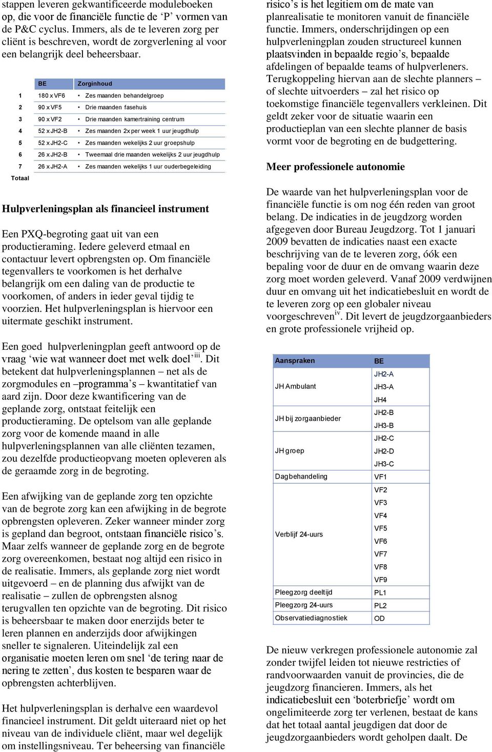 BE Zorginhoud 1 180 x VF6 Zes maanden behandelgroep 2 90 x VF5 Drie maanden fasehuis 3 90 x VF2 Drie maanden kamertraining centrum 4 52 x JH2-B Zes maanden 2x per week 1 uur jeugdhulp 5 52 x JH2-C