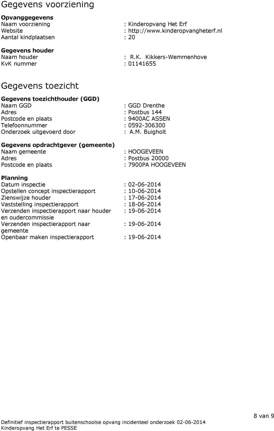 Kikkers-Wemmenhove KvK nummer : 01141655 Gegevens toezicht Gegevens toezichthouder (GGD) Naam GGD : GGD Drenthe Adres : Postbus 144 Postcode en plaats : 9400AC ASSEN Telefoonnummer : 0592-306300