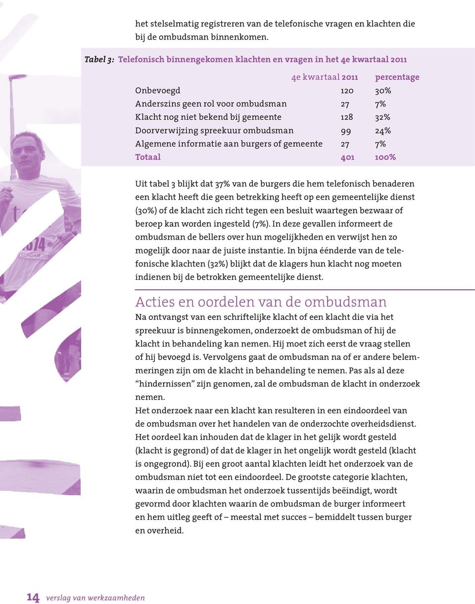 gemeente 128 32% Doorverwijzing spreekuur ombudsman 99 24% Algemene informatie aan burgers of gemeente 27 7% Totaal 401 100% Uit tabel 3 blijkt dat 37% van de burgers die hem telefonisch benaderen