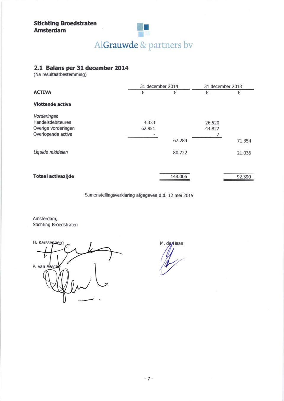 activa Vorderingen Handelsdebiteuren Overige vorderingen Overlopende activa 4.333 62.9s1 67.284 26.