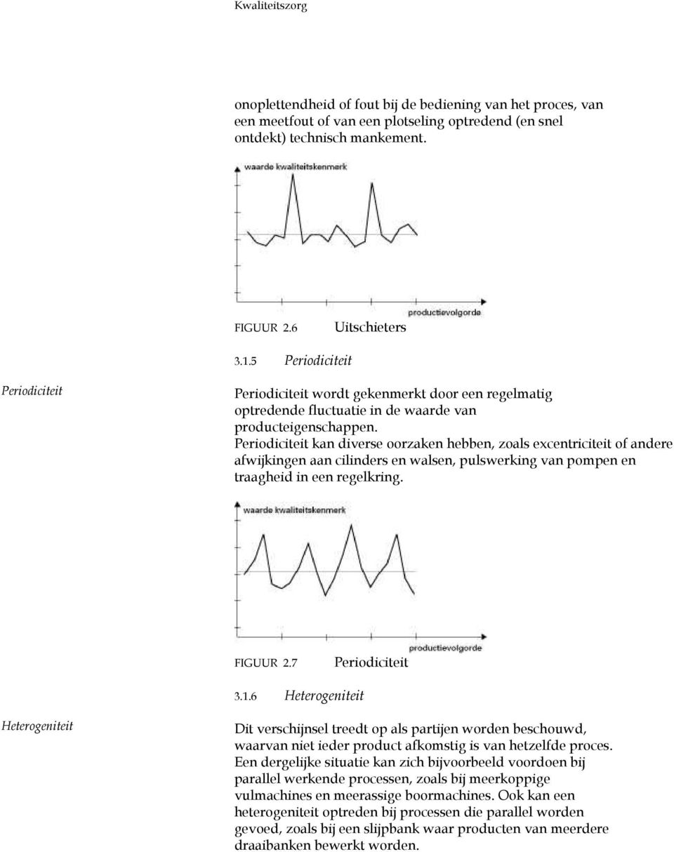 Periodiciteit kan diverse oorzaken hebben, zoals excentriciteit of andere afwijkingen aan cilinders en walsen, pulswerking van pompen en traagheid in een regelkring. FIGUUR 2.7 Periodiciteit 3.1.