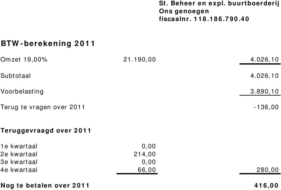 026,10 Voorbelasting 3.