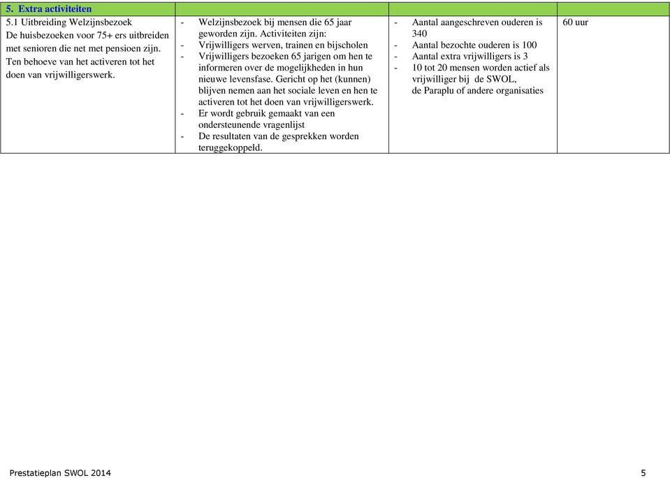 Activiteiten zijn: - Vrijwilligers werven, trainen en bijscholen - Vrijwilligers bezoeken 65 jarigen om hen te informeren over de mogelijkheden in hun nieuwe levensfase.