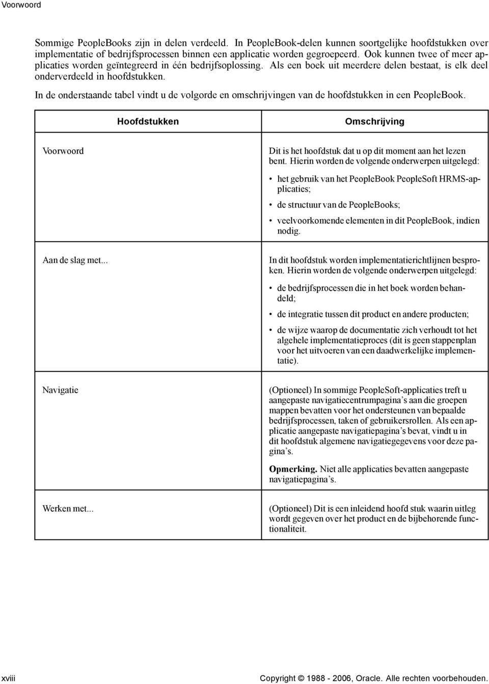 In de onderstaande tabel vindt u de volgorde en omschrijvingen van de hoofdstukken in een PeopleBook. Hoofdstukken Omschrijving Voorwoord Dit is het hoofdstuk dat u op dit moment aan het lezen bent.