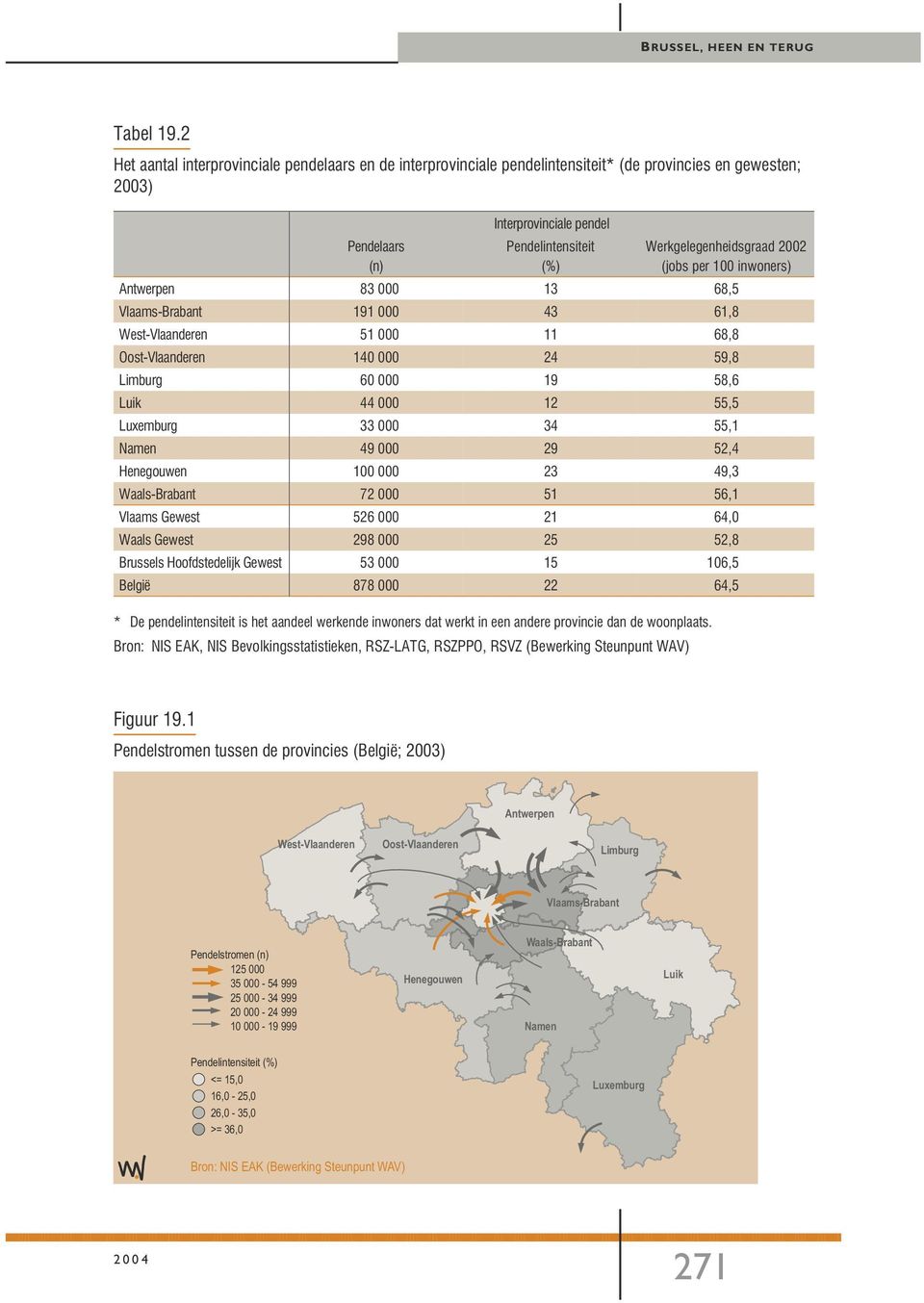 (n) (%) (jobs per 100 inwoners) Antwerpen 83 000 13 68,5 Vlaams-Brabant 191 000 43 61,8 West-Vlaanderen 51 000 11 68,8 Oost-Vlaanderen 140 000 24 59,8 Limburg 60 000 19 58,6 Luik 44 000 12 55,5