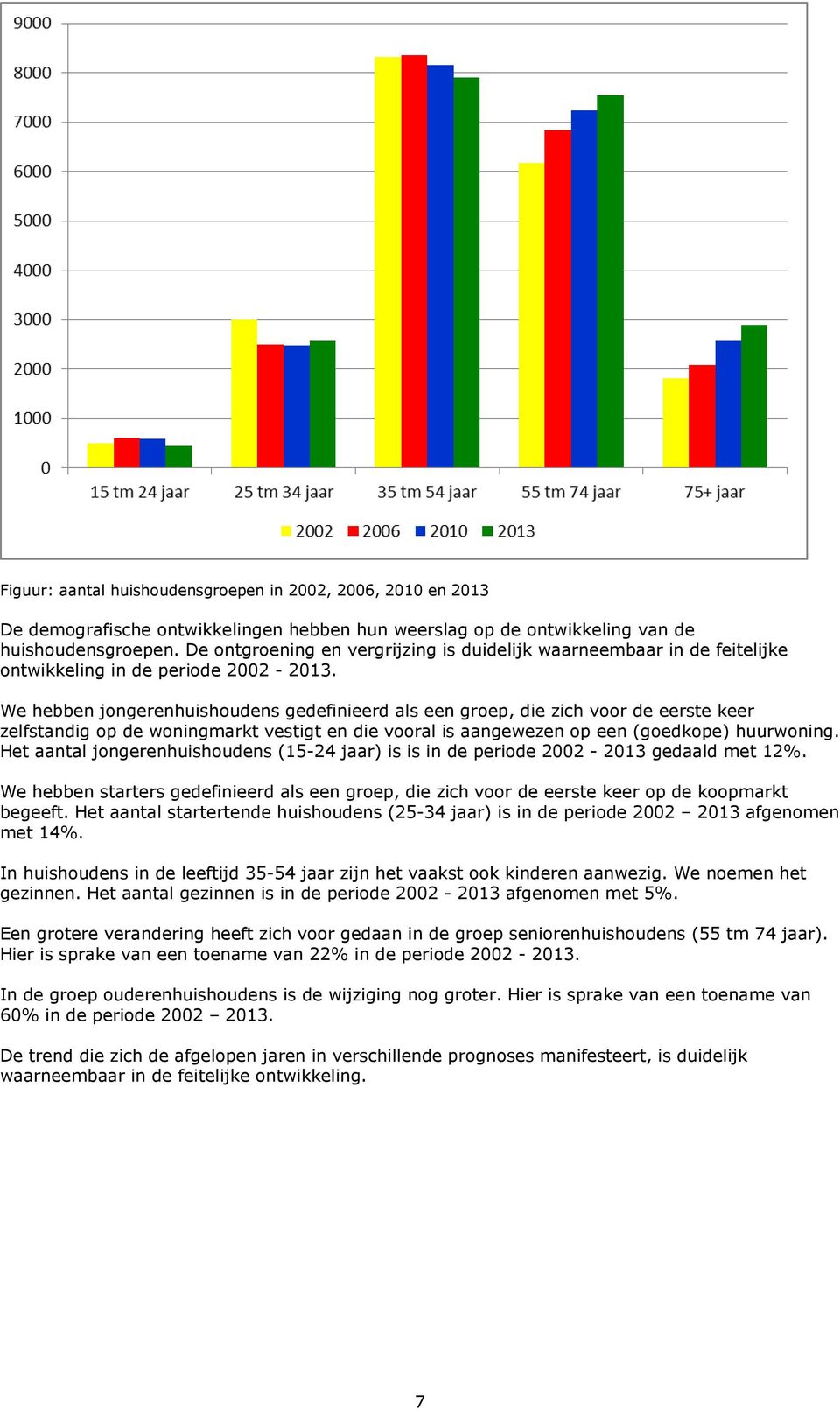 We hebben jongerenhuishoudens gedefinieerd als een groep, die zich voor de eerste keer zelfstandig op de woningmarkt vestigt en die vooral is aangewezen op een (goedkope) huurwoning.