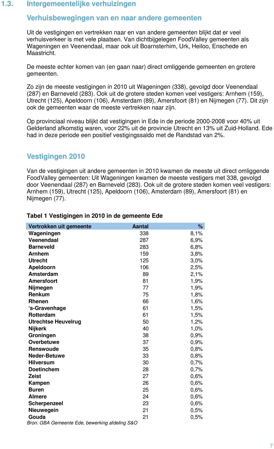 De meeste echter komen van (en gaan naar) direct omliggende gemeenten en grotere gemeenten.