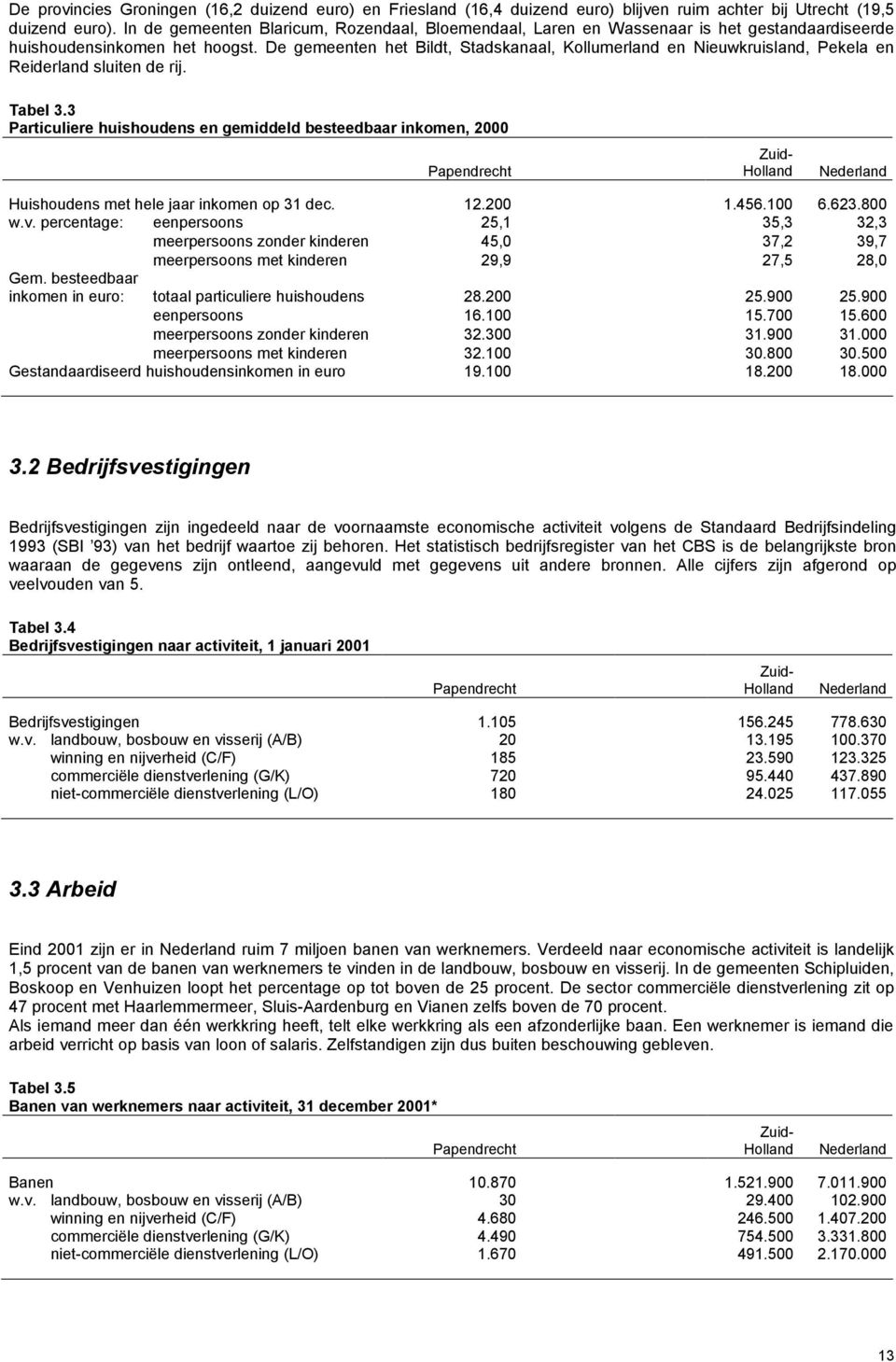 De gemeenten het Bildt, Stadskanaal, Kollumerland en Nieuwkruisland, Pekela en Reiderland sluiten de rij. Tabel 3.