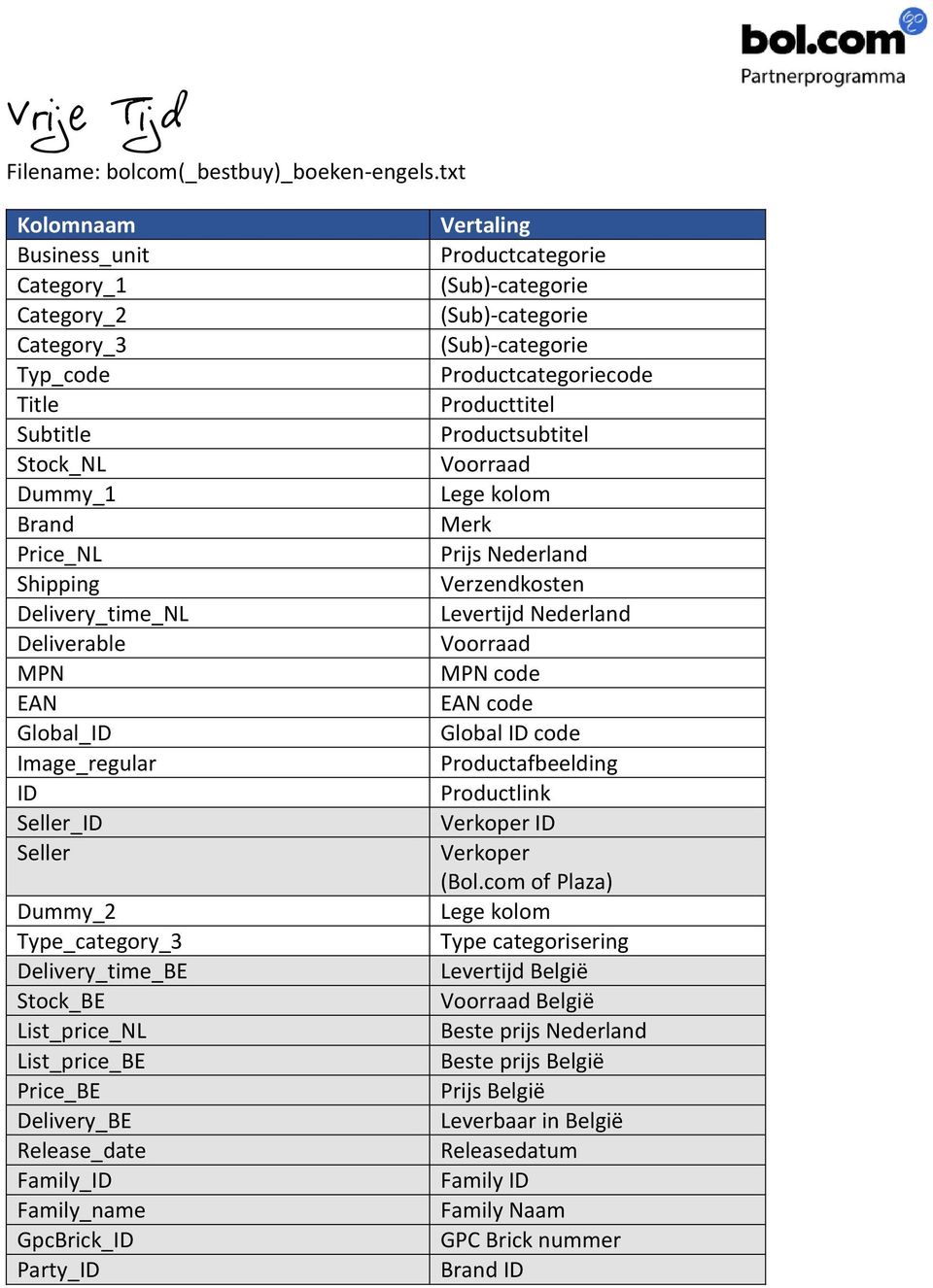 txt _ Dummy_2 Type_category_3 Family_