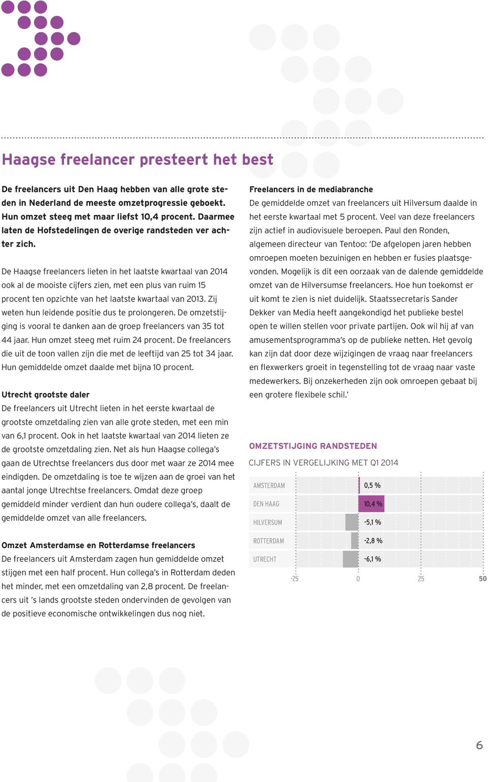 De Haagse freelancers lieten in het laatste kwartaal van 2014 ook al de mooiste cijfers zien, met een plus van ruim 15 procent ten opzichte van het laatste kwartaal van 2013.