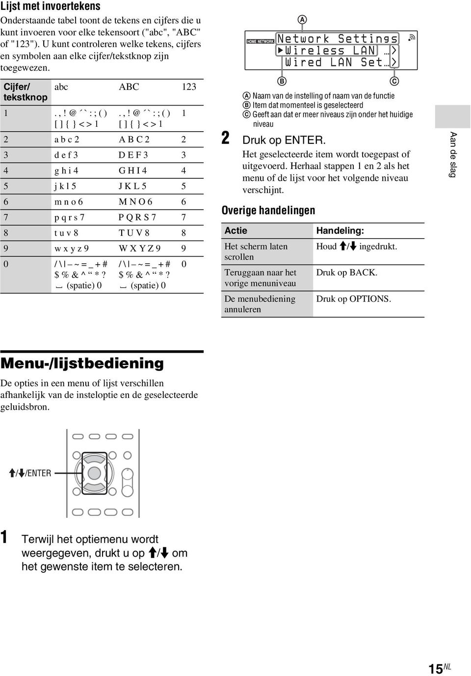 cijfers en symbolen aan elke cijfer/tekstknop zijn toegewezen. Cijfer/ tekstknop 1.,!