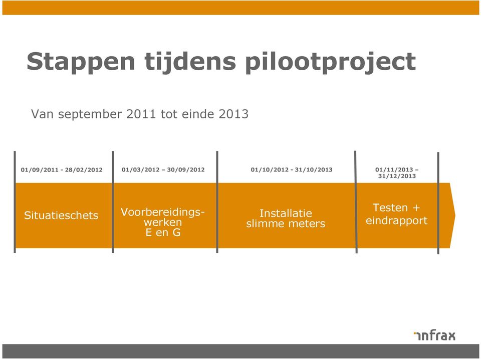 01/10/2012-31/10/2013 01/11/2013 31/12/2013 Situatieschets