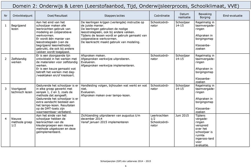 Er wordt één manier van leesstrategieën (van de begrijpend leesmethode) gebruikt, die ook bij andere vakken wordt toegepast.