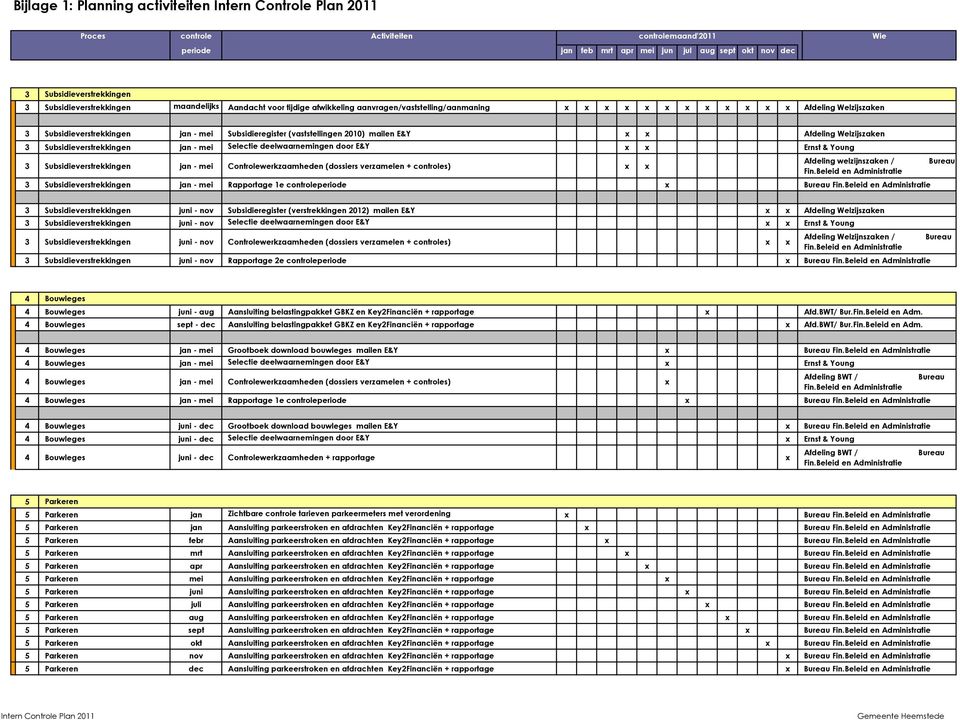 door E&Y x x Erns & Young Afdeling welzijnszaken / Bureau 3 ubsidieversrekkingen jan - mei Conrolewerkzaamheden (dossiers verzamelen + conroles) x x 3 ubsidieversrekkingen jan - mei Rapporage 1e