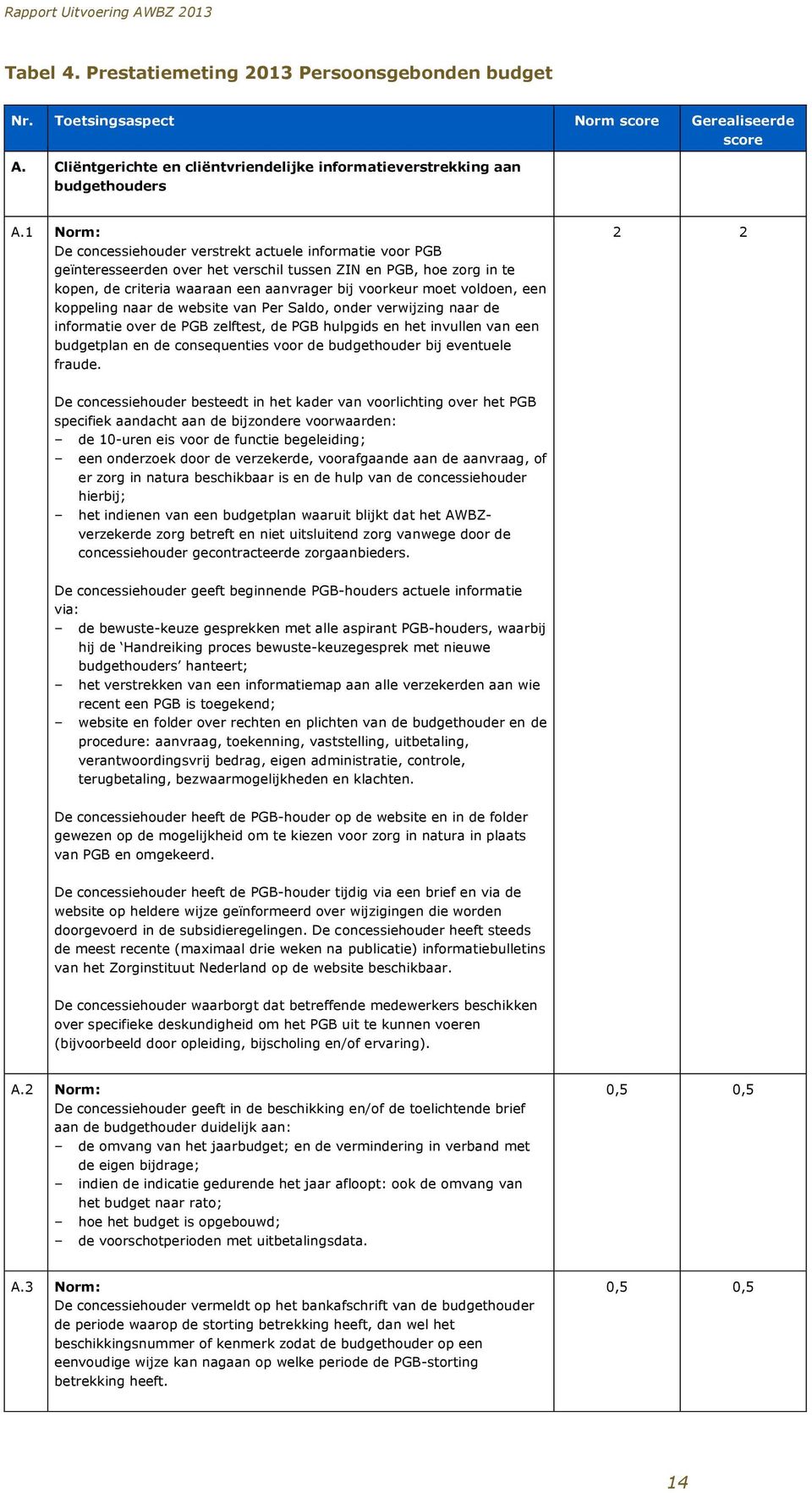 voldoen, een koppeling naar de website van Per Saldo, onder verwijzing naar de informatie over de PGB zelftest, de PGB hulpgids en het invullen van een budgetplan en de consequenties voor de