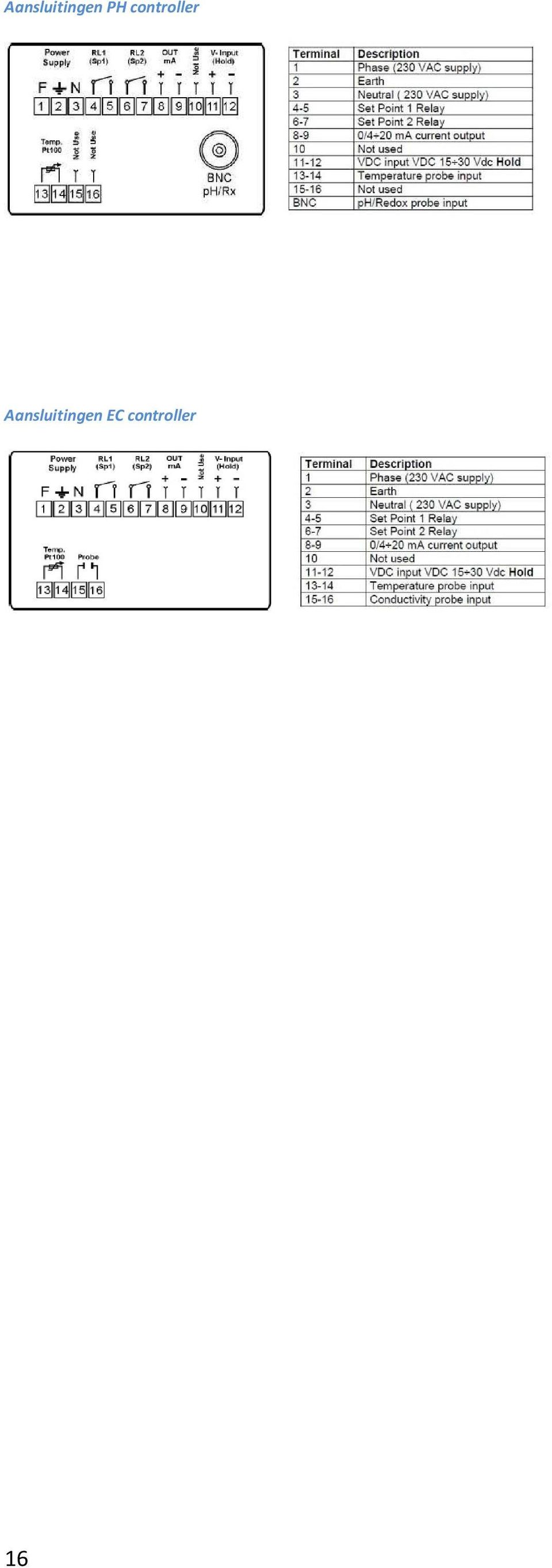 EC controller