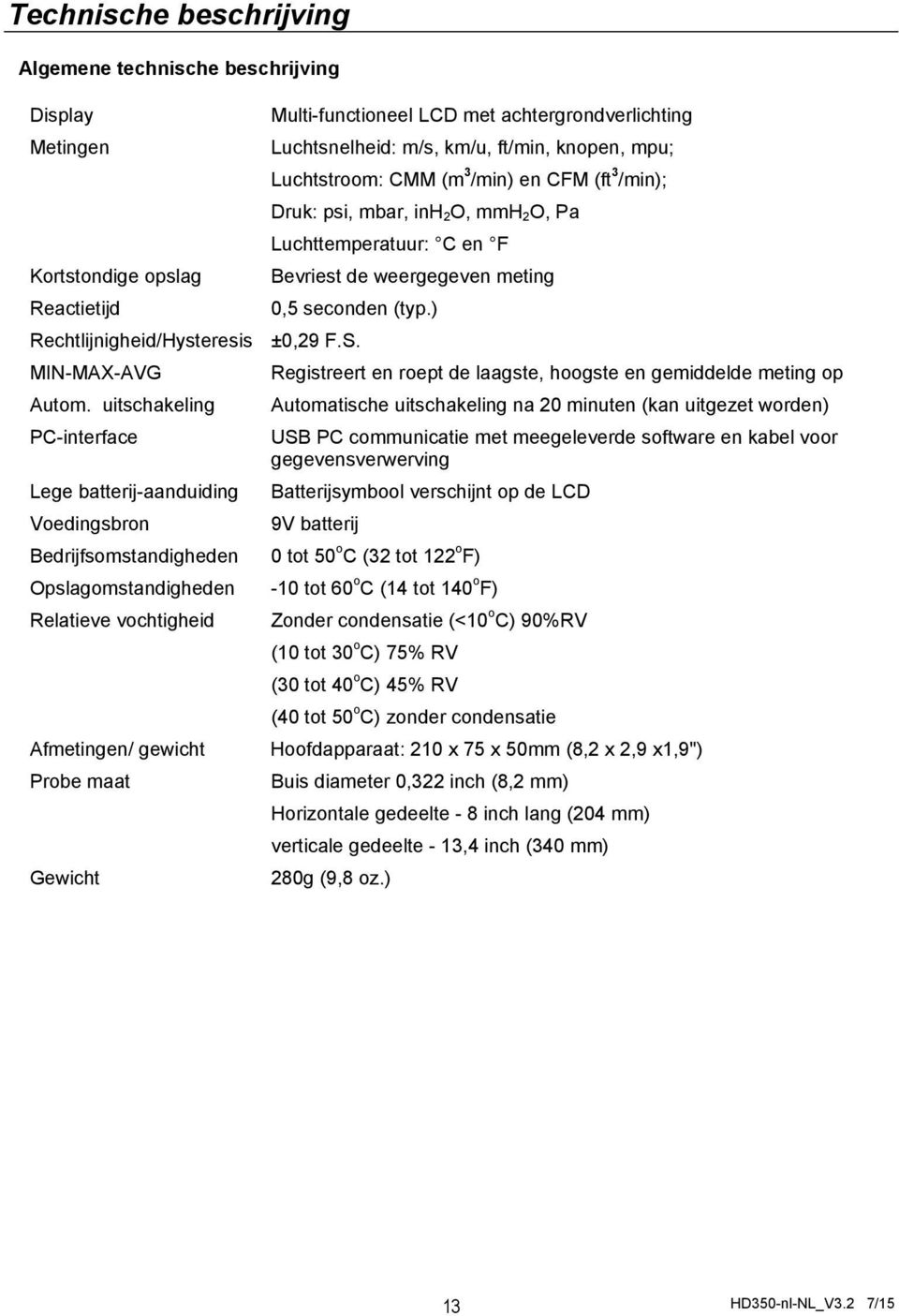 ) Rechtlijnigheid/Hysteresis ±0,29 F.S. MIN-MAX-AVG Registreert en roept de laagste, hoogste en gemiddelde meting op Autom.