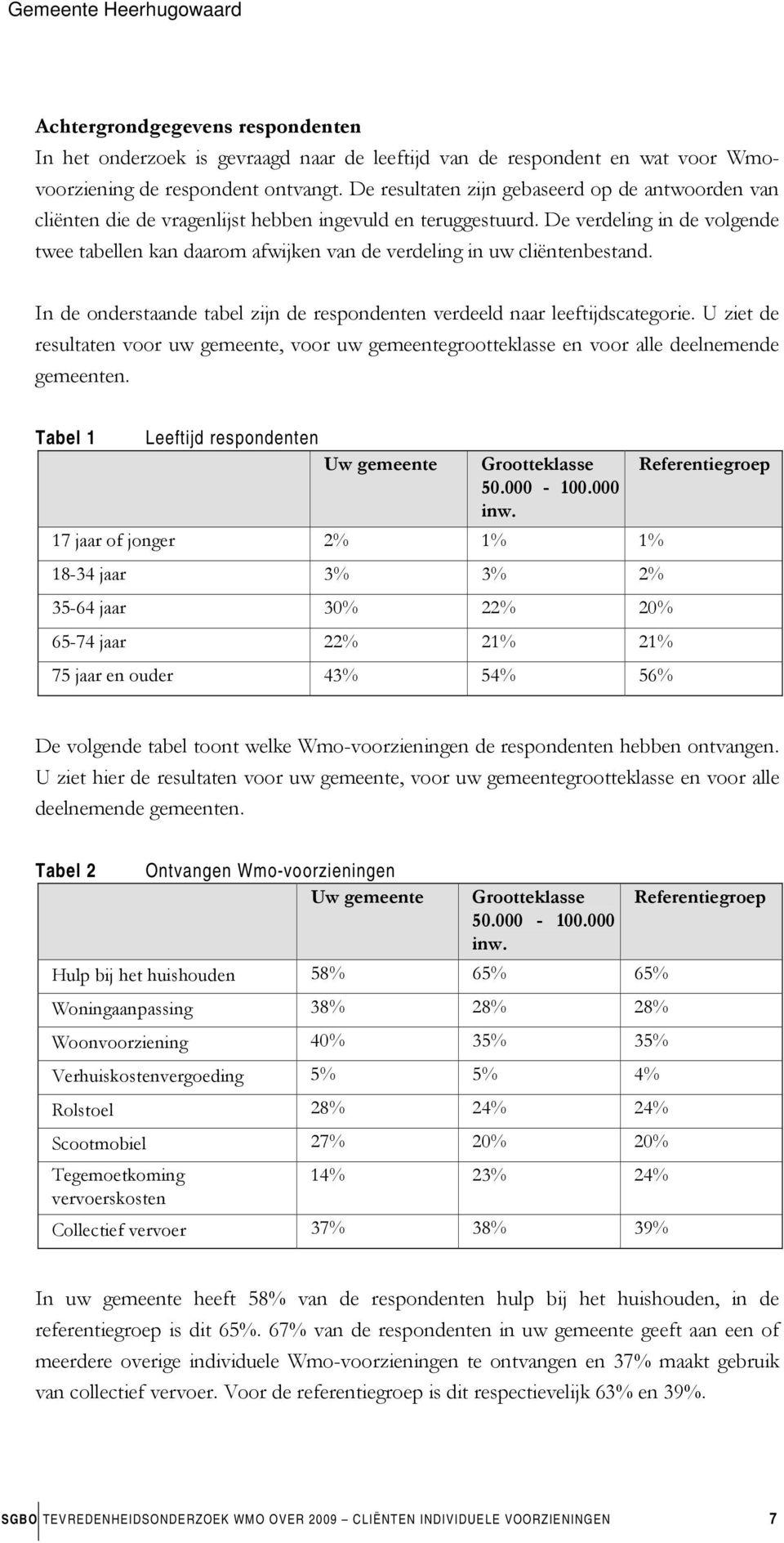 De verdeling in de volgende twee tabellen kan daarom afwijken van de verdeling in uw cliëntenbestand. In de onderstaande tabel zijn de respondenten verdeeld naar leeftijdscategorie.