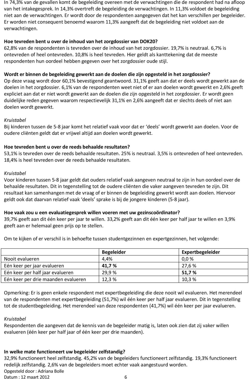 Er worden niet consequent benoemd waarom 11,3% aangeeft dat de begeleiding niet voldoet aan de verwachtingen. Hoe tevreden bent u over de inhoud van het zorgdossier van DOK20?