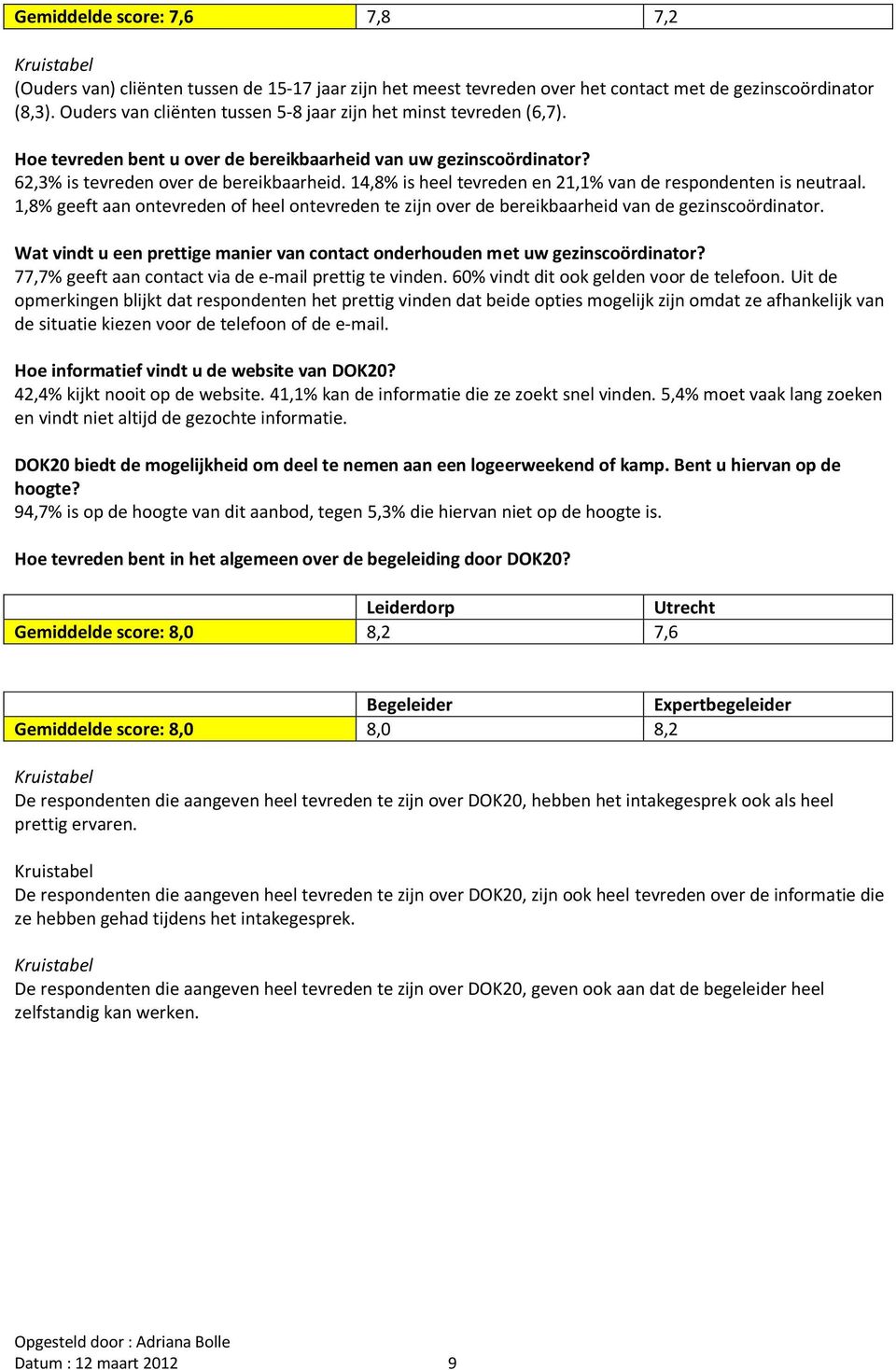 14,8% is heel tevreden en 21,1% van de respondenten is neutraal. 1,8% geeft aan ontevreden of heel ontevreden te zijn over de bereikbaarheid van de gezinscoördinator.