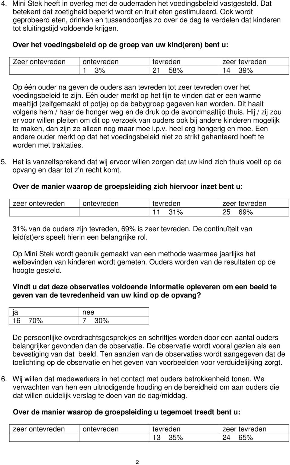 Over het voedingsbeleid op de groep van uw kind(eren) bent u: Zeer ontevreden ontevreden tevreden zeer tevreden 1 3% 21 58% 14 39% Op één ouder na geven de ouders aan tevreden tot zeer tevreden over