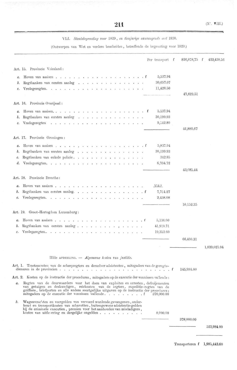 Provincie Overijssel : a. Hoven van assisen f 5,537.94 l. Regtbanken van eersten aanleg 30,199.93 c. Vredegeregten 9,142.80 44,880.67 Art. 17. Provincie Groningen : a. Hoven van assisen, f 5,837.94 b.